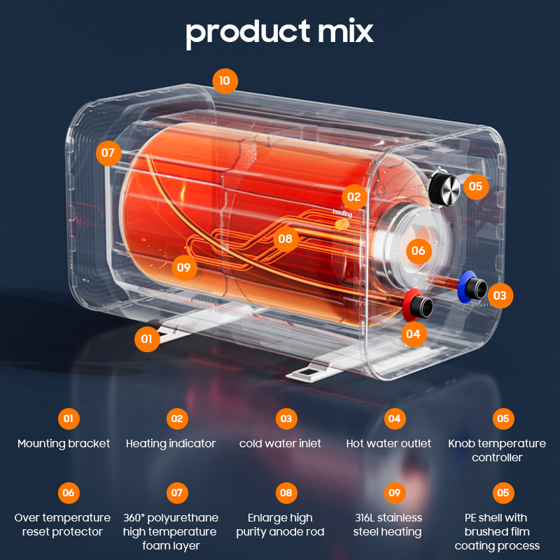Mały elektryczny bojler magazy – Outdoor Camping Water Heater recenzja i cena