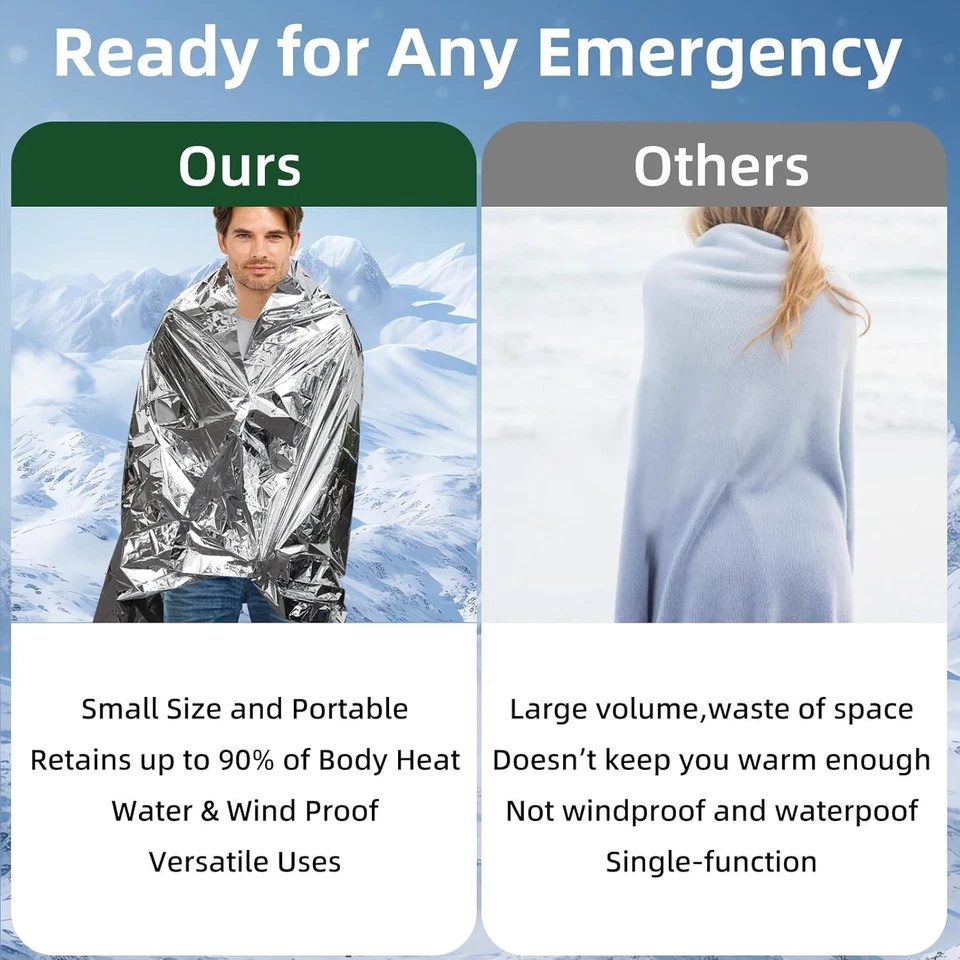 Koc termiczny z folii Mylar, 1 – Emergency Mylar Blanket recenzja i cena