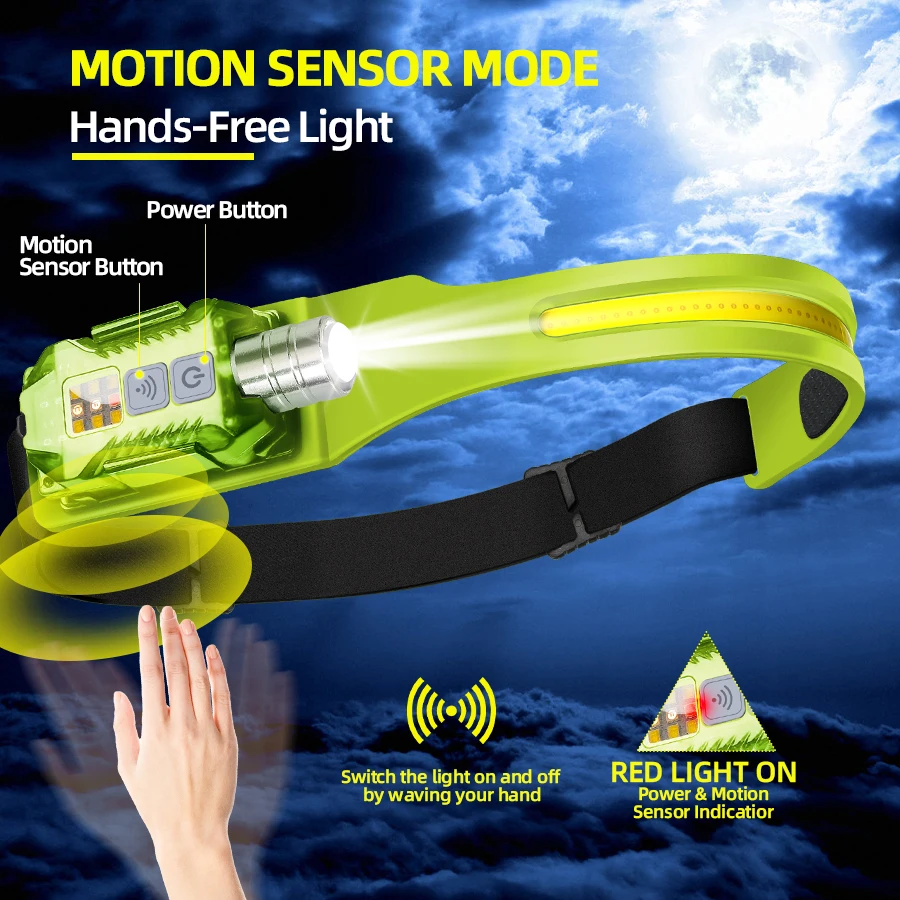 Mocna latarka czołowa LED, prz – Outdoor Camping And Fishing recenzja i cena