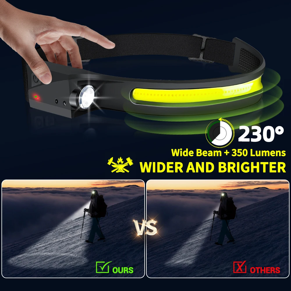 Czujnikowa latarka czołowa LED – Outdoor Camping Decor recenzja i cena