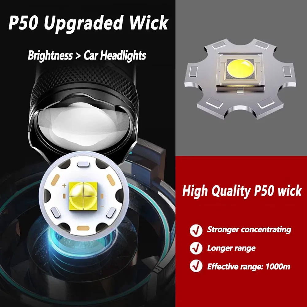 Akumulatorowa latarka LED z zo – Outdoor Camping Decor recenzja i cena